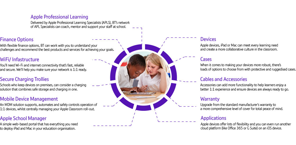 complete classroom infographic