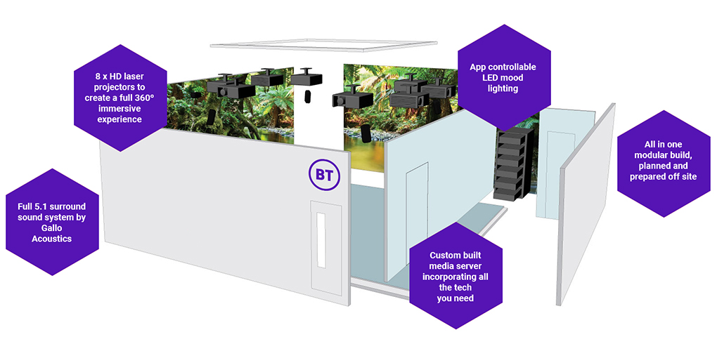 diagram of an immersive classroom