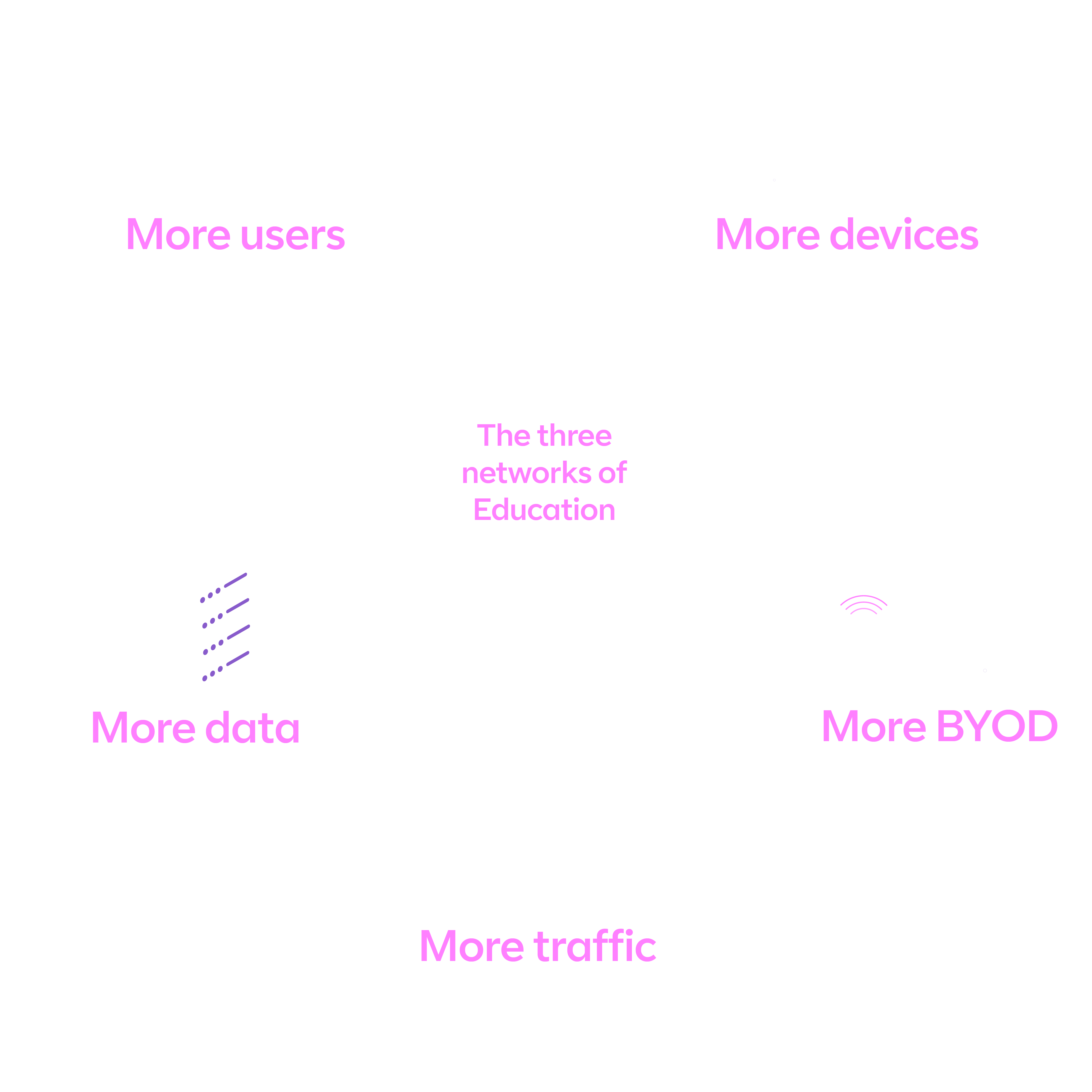 Network points of vulnerability