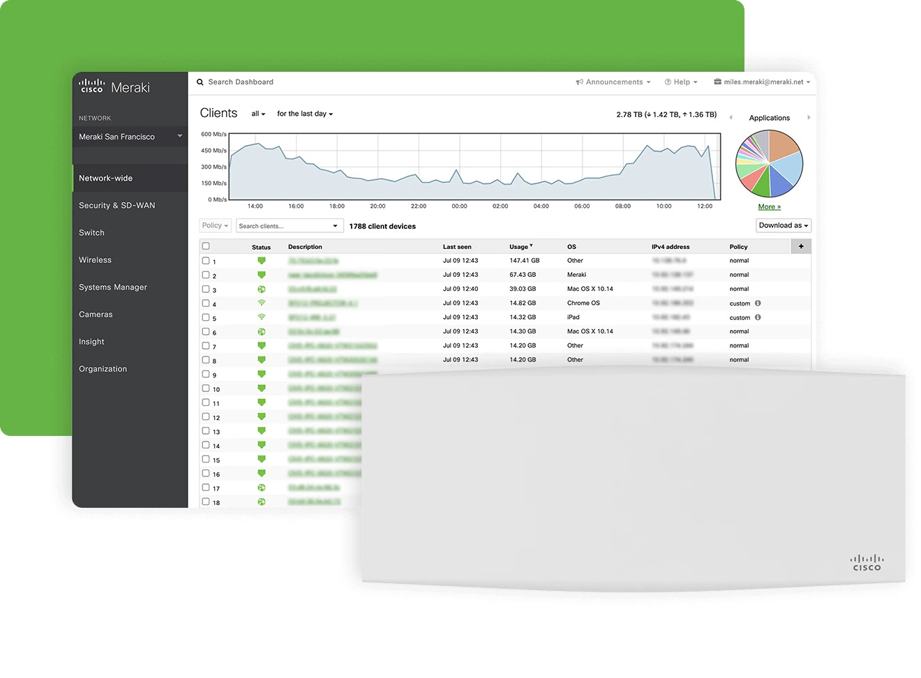 Cisco Umbrella cloud security monitor